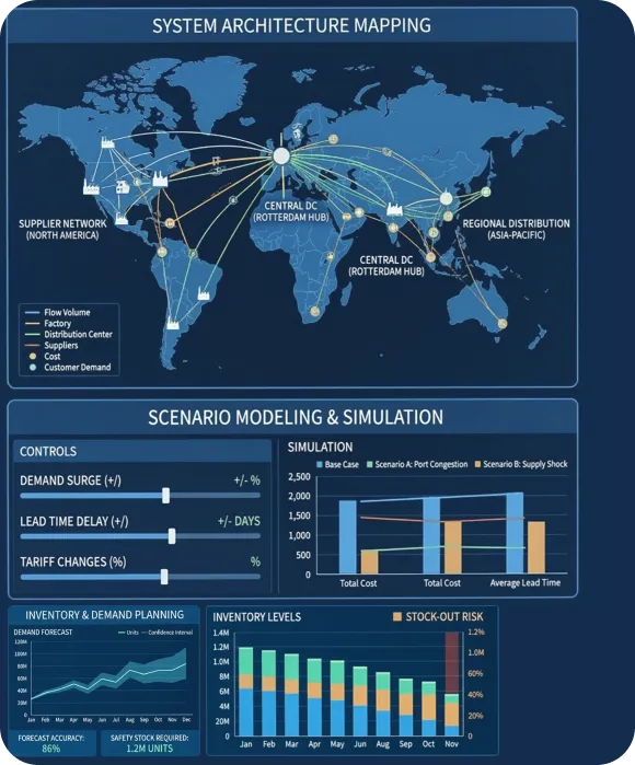 System architecture mapping and scenario modeling dashboard